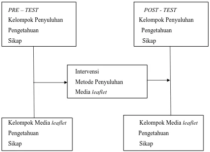 Gambar 3.1. Alur Penelitian 