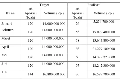 Tabel 1.1 Data Realisasi Target PT. Bank Negara Indonesia (Persero) Tbk. 