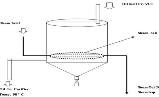 Gambar 2.4. Oil Tank  II.3.7.  Oil Purifier 