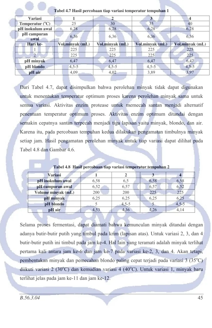 Tabel 4.8  Hasil percobaan tiap variasi temperatur tempuhan 2 