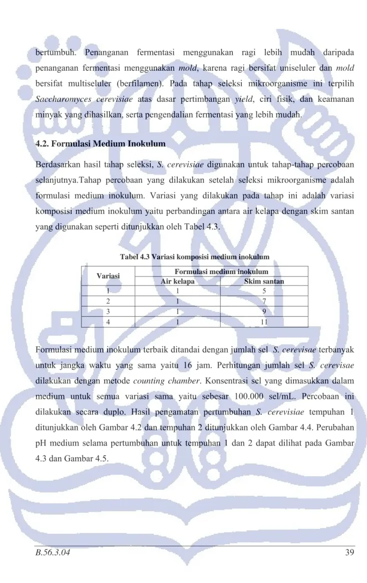 Tabel 4.3 Variasi komposisi medium inokulum 