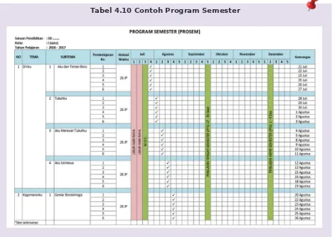 Tabel 4.10 Contoh Program Semester