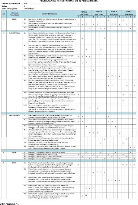 Tabel 4.11 Contoh pemetaan KD dari KI-3 dalam satu semester