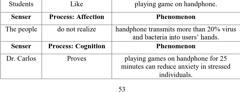 Table 3.6 Examples of Mental Processes 