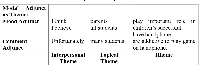 Table 3.1 Example of Topical Theme 