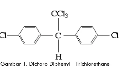 Gambar 1. Dichoro Diphenyl   Trichlorethane (DDT)  