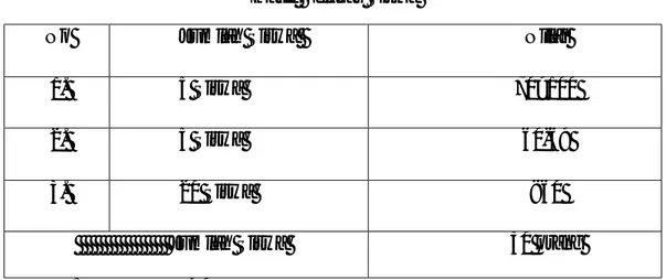 Tabel 1.1  Hasil Belajar Siswa 