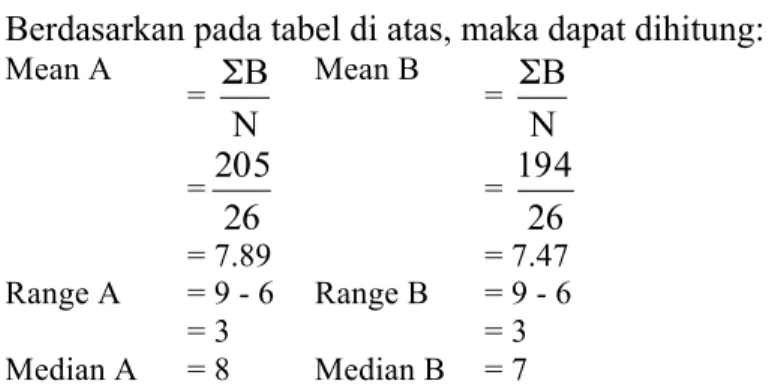 Tabel 4 Perbandingan Nilai Mean 