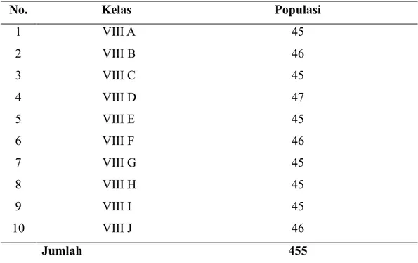 Tabel 2.1. Keadaan Populasi Penelitian 