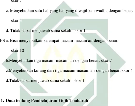 Tabel 4.5 Hasil Tes Lisan tentang Pembelajaran Fiqh Thaharah  No  Responden  No Item  Jumlah  1  2  3  4  5  6  7  8  9  10  (1)  (2)  (3)  (4)  (5)  (6)  (7)  (8)  (9)  (10)  (11)  (12)  1  10  10  10  10  7  7  10  10  10  7  91  2  10  10  10  10  10  1