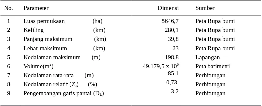 Tabel 1.  Ciri-ciri morfologi  Danau Towuti