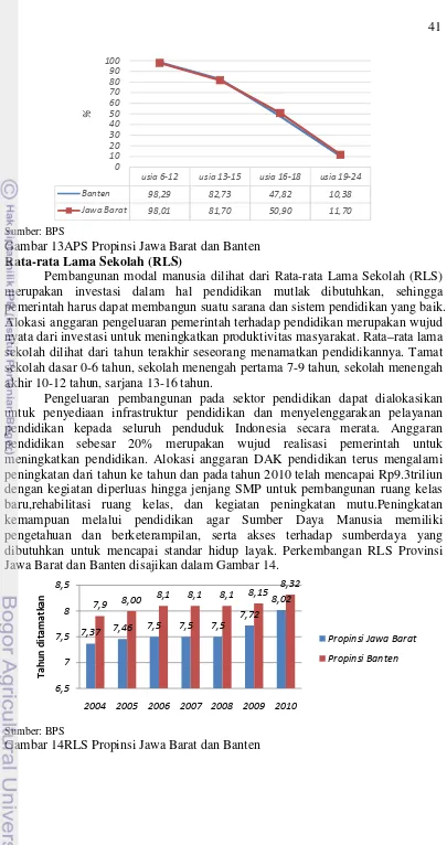 Gambar 13APS Propinsi Jawa Barat dan Banten 