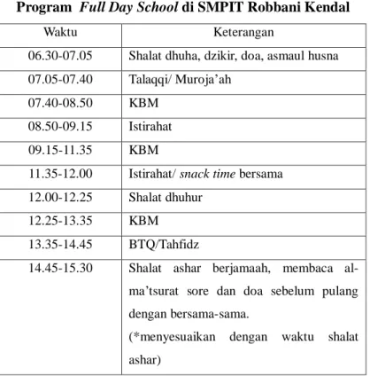 Tabel 4.1 Jadwal Kegiatan Pembelajaran   Program  Full Day School di SMPIT Robbani Kendal 