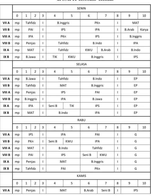 Tabel 4.2 Jadwal Pelajaran   di SMPIT Robbani  Kendal 