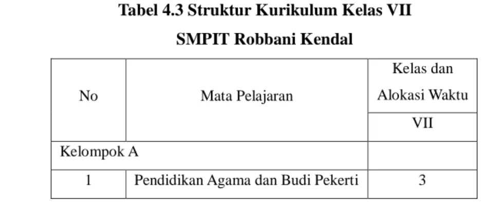 Tabel 4.3 Struktur Kurikulum Kelas VII   SMPIT Robbani Kendal 