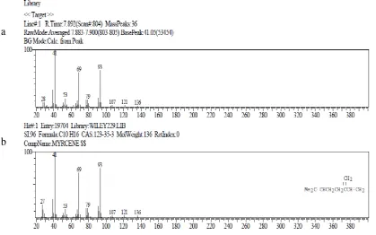 Gambar 4.4 Spektrum massa senyawa mirsena dengan RT 7,892 