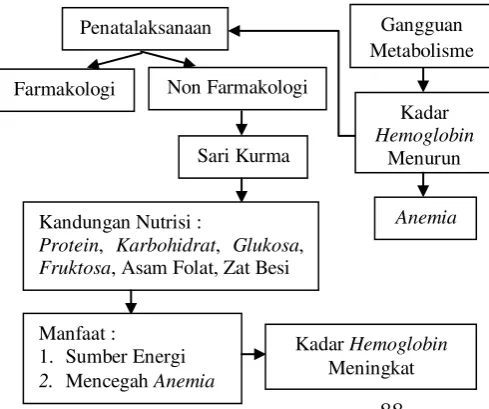 Tabel 5.3Analisis 