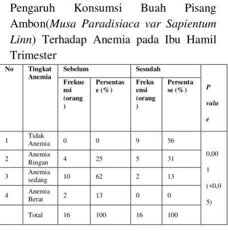 Tabel 5.8 