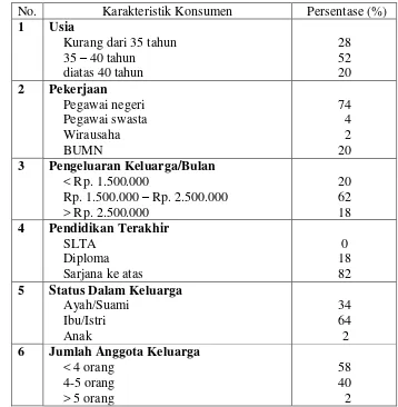 Tabel 5. Karakteristik umum konsumen jahe blended instan 