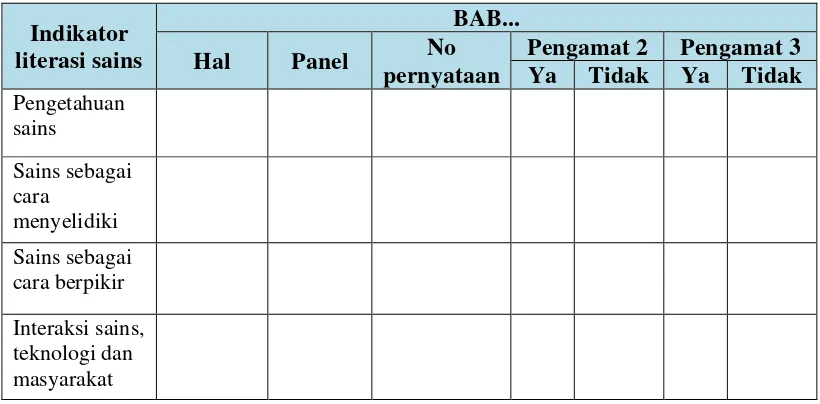 Tabel 3.2. Format Tabel Kontingensi Kesepakatan Pengamat 1 dan Pengamat 2 