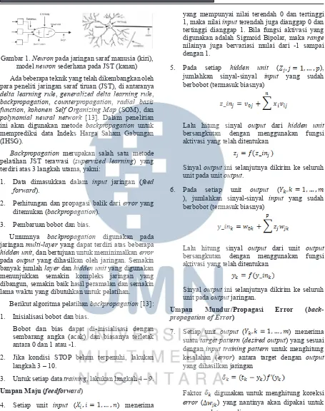 Gambar 1. Neuron pada jaringan saraf manusia (kiri), model neuron sederhana pada JST (kanan)