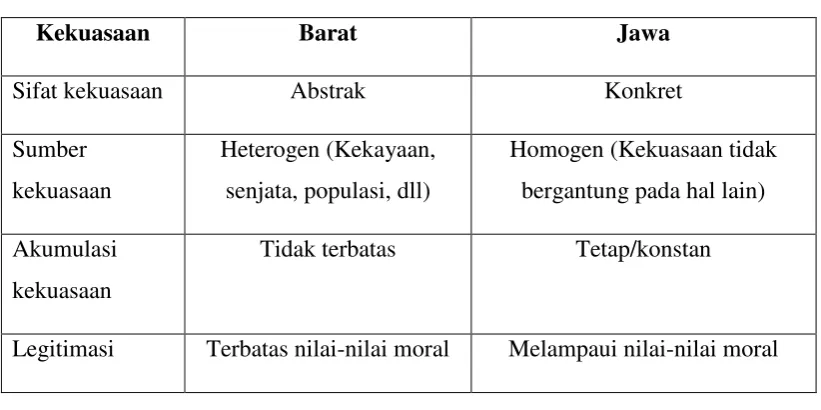 Tabel 2 