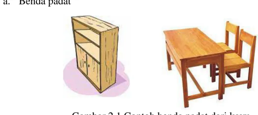 Gambar 2.1 Contoh benda padat dari kayu