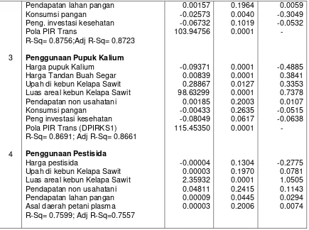 Tabel 4.  Estimasi Parameter dan Elastisitas Persamaan Perilaku Pengeluaran                 dan Pelunasan Kredit di Sumatera Selatan Tahun 2002 
