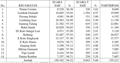Tabel 4 