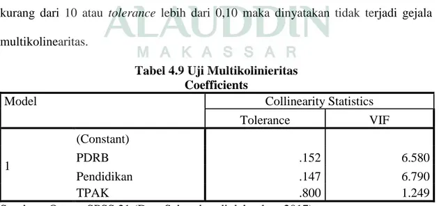 Tabel 4.9 Uji Multikolinieritas  Coefficients 