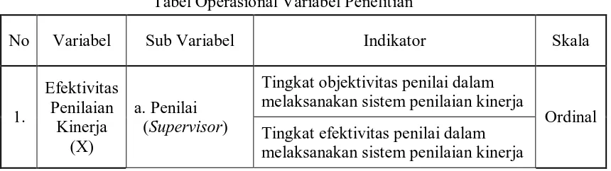 Tabel Operasional Variabel Penelitian 