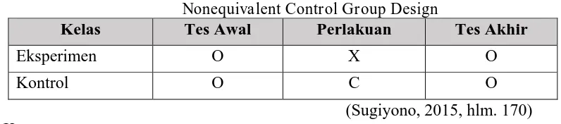 Tabel 3.1  Nonequivalent Control Group Design 
