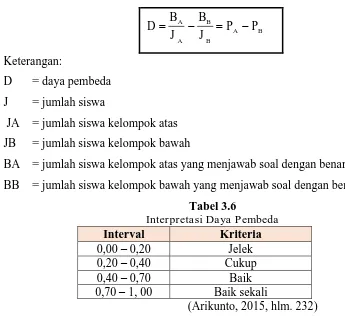 Tabel 3.7 Rekapitulasi Hasil Uji Coba Instrumen Tes Conceptual Change 