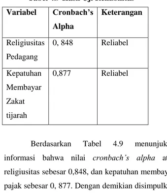 Tabel 4.9 menunjukkan hasil uji reliabilitas  untuk  2  variabel  yang  digunakan  dalam  penelitian,  yaitu variabel Religiusitas Pedagang dan Kepatuhan  membayar  zakat  Tijarah  dengan  nilai  cronbach’s 