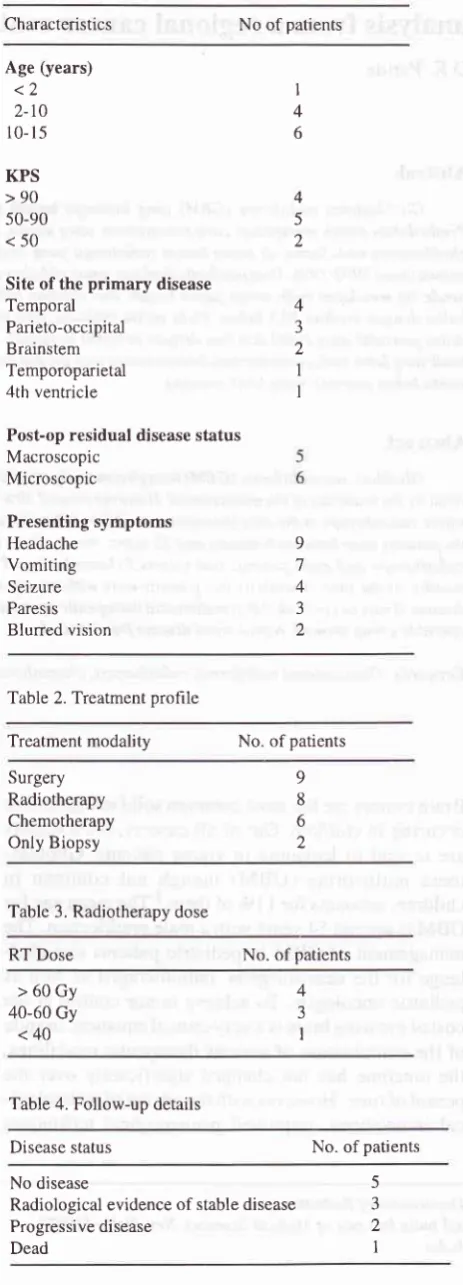 Table 2. Treatment prohle