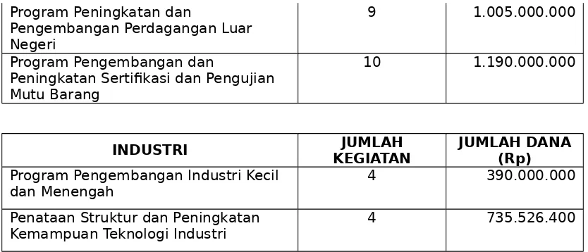 Tabel 5. 2Pagu Indikatif Berdasarkan Satuan Kerja Perangkat Daerah