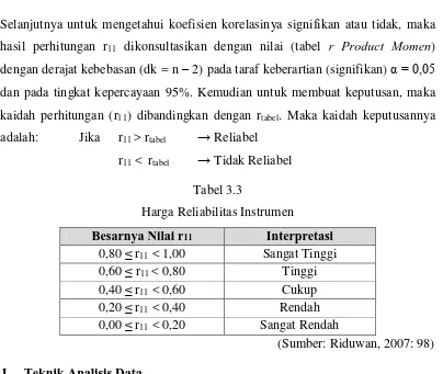 Tabel 3.3 Harga Reliabilitas Instrumen 