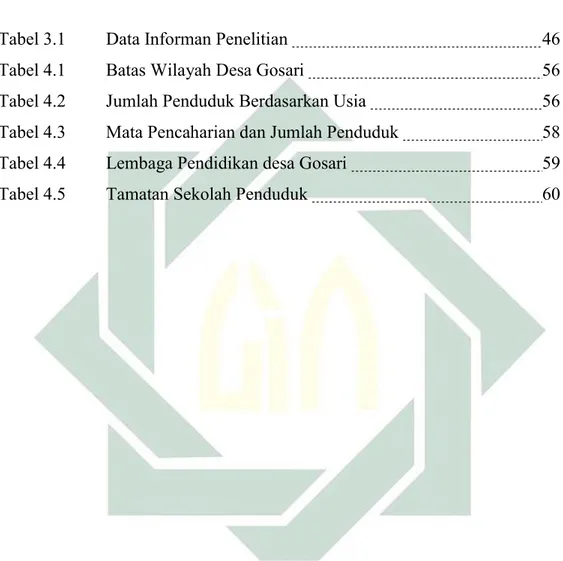 Tabel 3.1  Data Informan Penelitian    46 