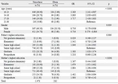 Table 2. Determinant factors of obesity in ID subjects