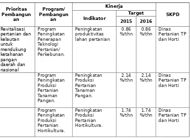 Tabel 4. 6Prioritas Pembangunan Provinsi Lampung 