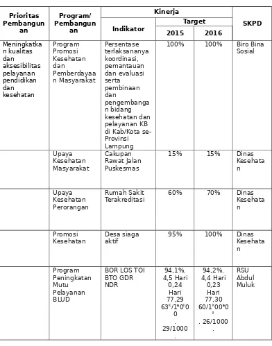 Tabel 4. 7Prioritas Pembangunan Provinsi Lampung 