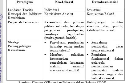 Tabel  2. Paradigma Neo Liberal dan Demokrasi Sosial tentang kemiskinan 
