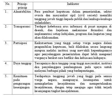 Tabel 3. Prinsip Prinsip Tata Pemerintahan Yang Baik  