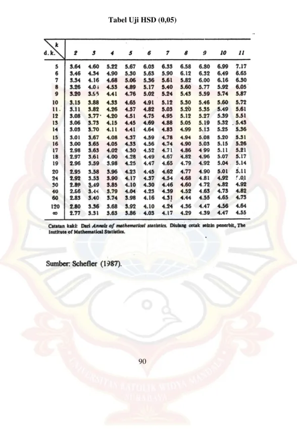 Tabel Uji HSD (0,05)LAMPIRAN R 