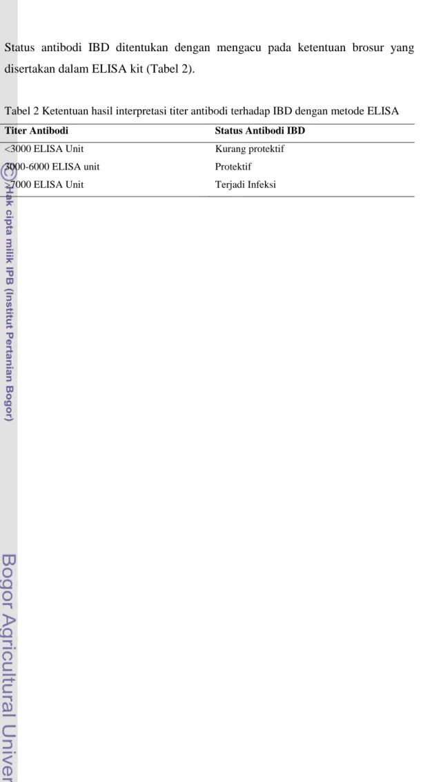 Tabel 2 Ketentuan hasil interpretasi titer antibodi terhadap IBD dengan metode ELISA 