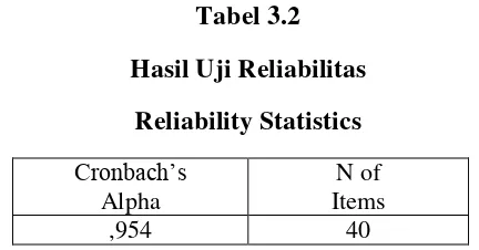Tabel 3.2 Hasil Uji Reliabilitas 