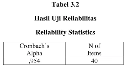 Tabel 3.2 Hasil Uji Reliabilitas 