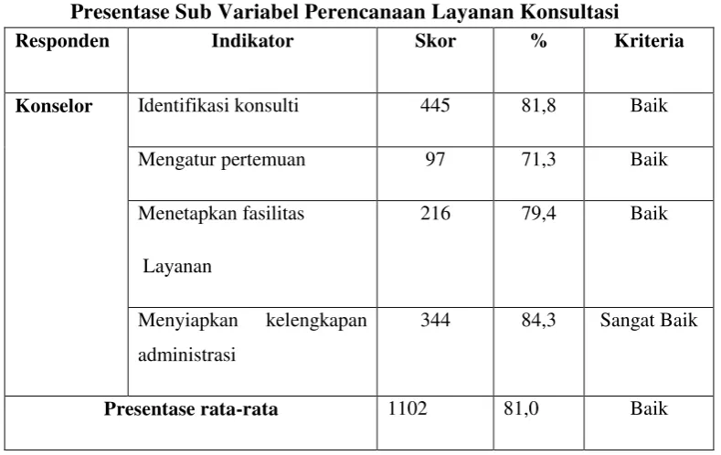 Tabel 4.1 