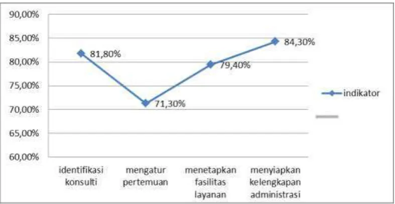 Grafik 4.1 