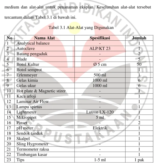 Tabel 3.1 Alat-Alat yang Digunakan  